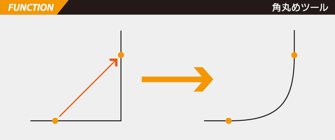 はかりやdx イラストレータープラグインのカスタマイズ開発 販売 コムネット