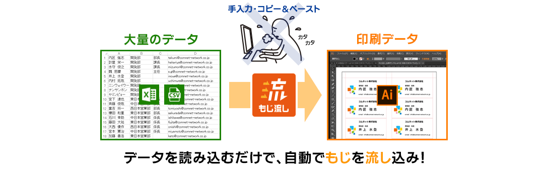 無料イラストレータープラグイン もじ流し Csvデータを簡単にイラレに流し込める自動組版 コムネット