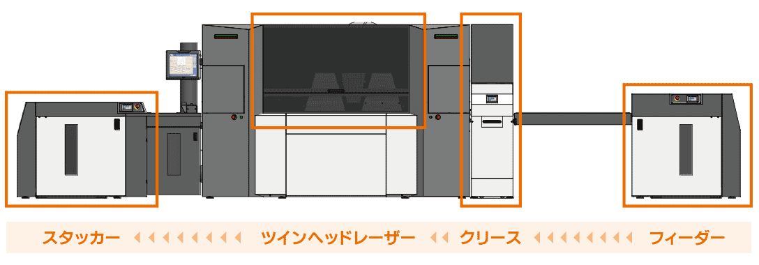 sei Laser paperone5000