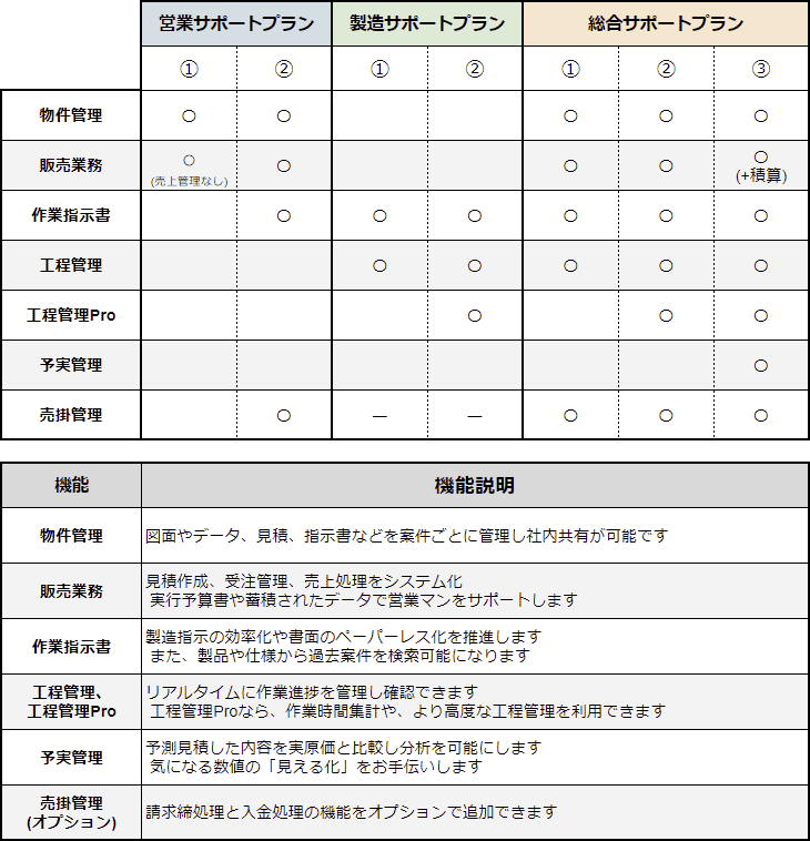 SignJOBZ （サインジョブズ）サポートプラン・各機能説明