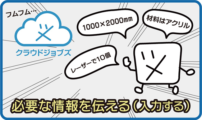 原価と販売価格を把握することが難しい理由にデザインや材料によってレーザー加工機のパワーやスピードが異なり、それによって加工時間が異なるからです。