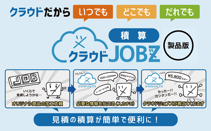 コムネット株式会社が販売する、「クラウドJOBZ（ジョブズ）積算」はレーザー加工やインクジェットプリンタ使用時などにかかる費用と見積金額を算出するクラウドのソフトウェアです。