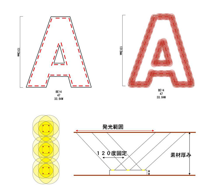 イラストレータープラグインカスタマイズ開発事例 「チャネル文字・LED自動配列ソフト」機能説明