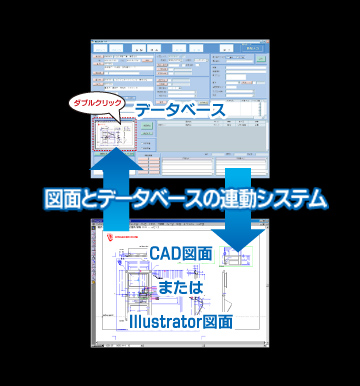 基幹システム開発事例「看板製造　基幹システム」