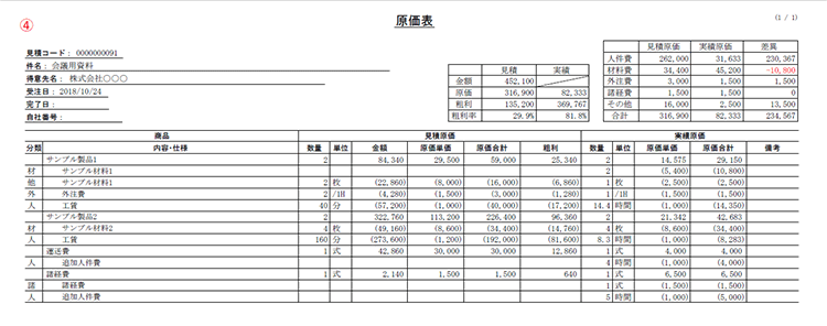 業務支援ソフト「SignJOBZ（サインジョブズ）」の「原価管理」機能で出力されたPDF