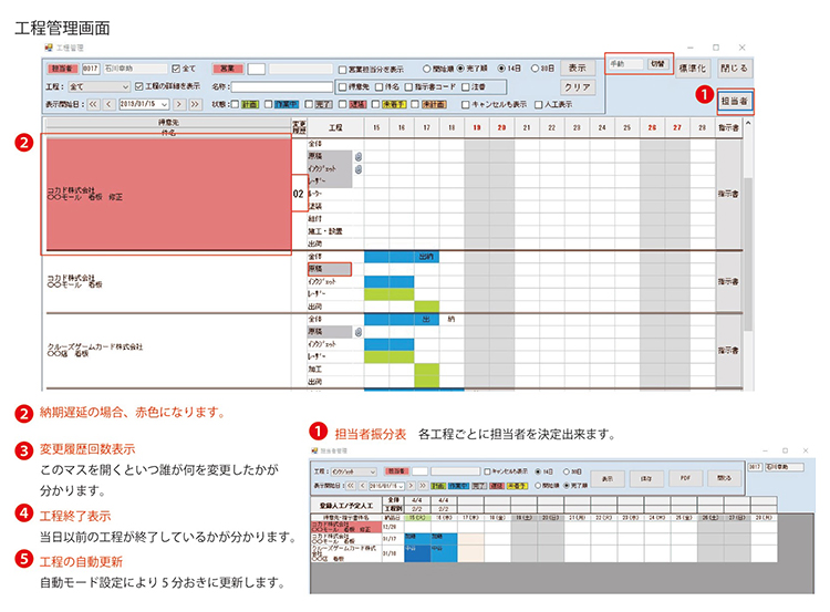 業務支援システム・生産管理システム「SignJOBZ（サインジョブズ）」でできる管理：工程管理