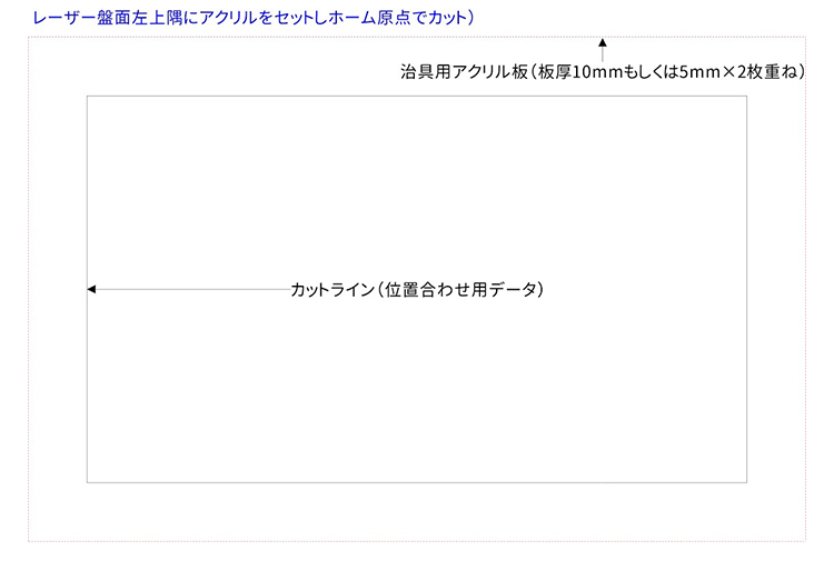 CCDカメラを使用せずに、レーザーカットの位置合わせをする方法：位置合わせ用の治具を作成