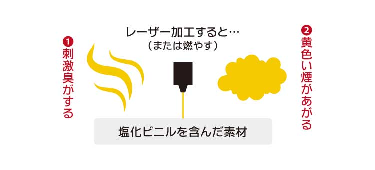 加工する素材に塩化ビニルが含まれているか確認する方法