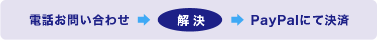 有償サポート対応の流れ