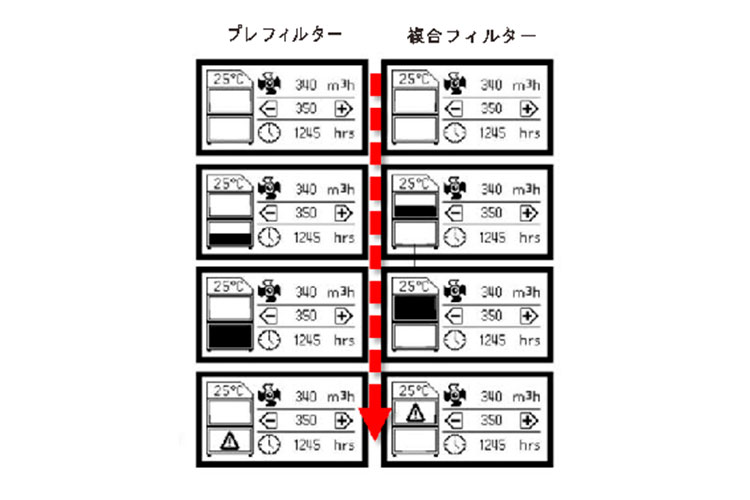 BOFA AD1000のパネル表示