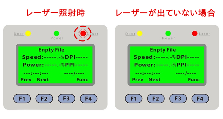 レーザー加工機からレーザーが発射されなくなったときのポイント：レーザーカッターのレーザーが発射されているか確認できるランプを確認する