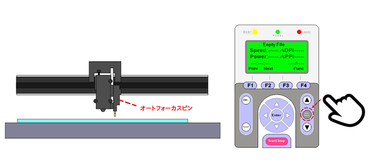 レーザー加工機（レーザーカッター）から出力されるレーザーが太くなる現象：オートフォーカスをする。