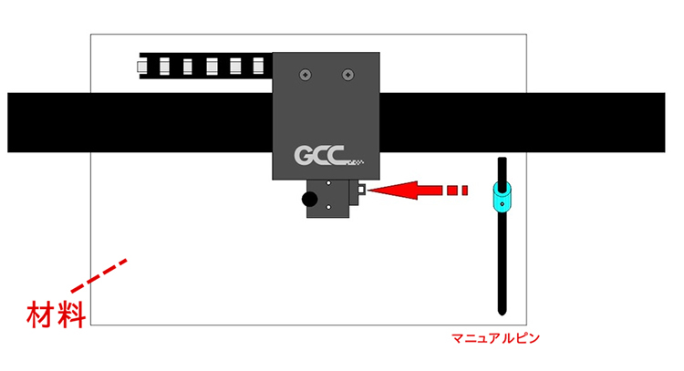 レーザー加工機（レーザーカッター）から出力されるレーザーが太くなる現象：マニュアルピンをセットします。