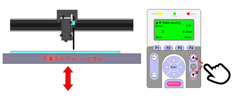 レーザー加工機（レーザーカッター）から出力されるレーザーが太くなる現象：作業テーブの高さを調整する。