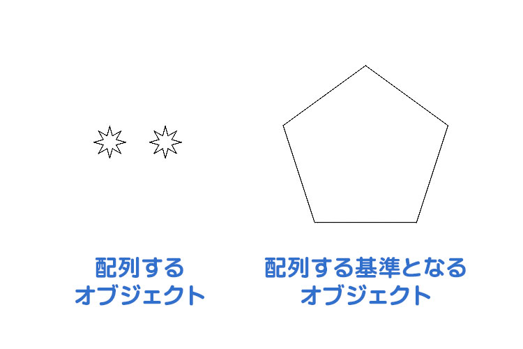 CorelDRAWのブレンドツールで、パス・図形に沿ってオブジェクトを複数個配列：配列するオブジェクト（図形）を2つ、配列する基準となる図形・パスを1つ作成しておきます。