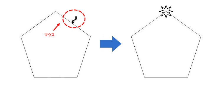 CorelDRAWのブレンドツールで、パス・図形に沿ってオブジェクトを複数個配列： 配列する基準となる図形・パスを選択します。