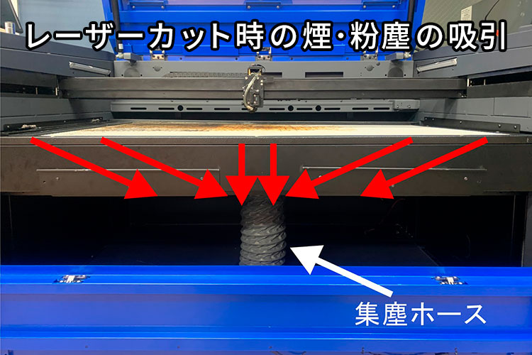 レーザーカッター（レーザー加工機）の集塵機が、加工時に出てきた煙を吸い込む流れ。