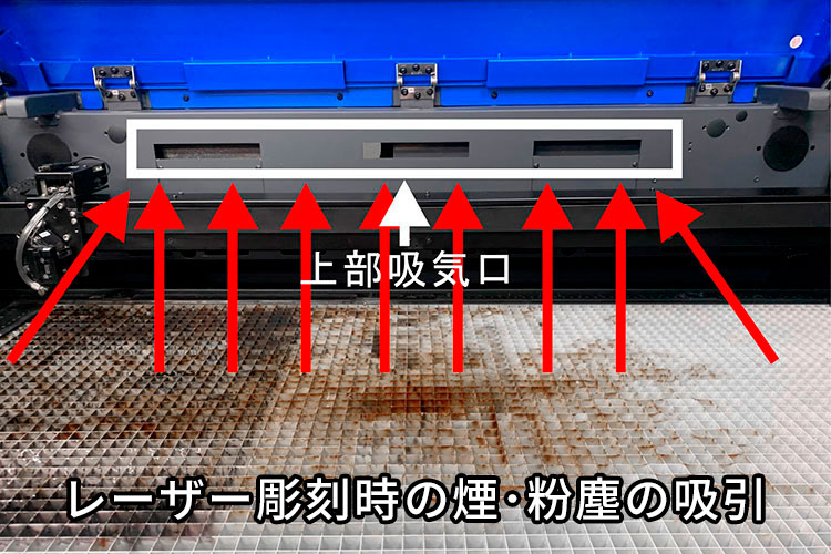 レーザーカッター（レーザー加工機）がレーザー彫刻時に出てきた煙・粉塵を吸い込む上部吸気口の流れ。