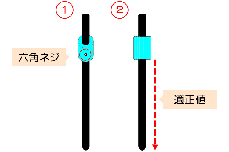 レーザーカッター・レーザー加工機のよくある質問：マニュアルピンのネジが外れてしまい、高さを固定する方法が分からなくなりました。