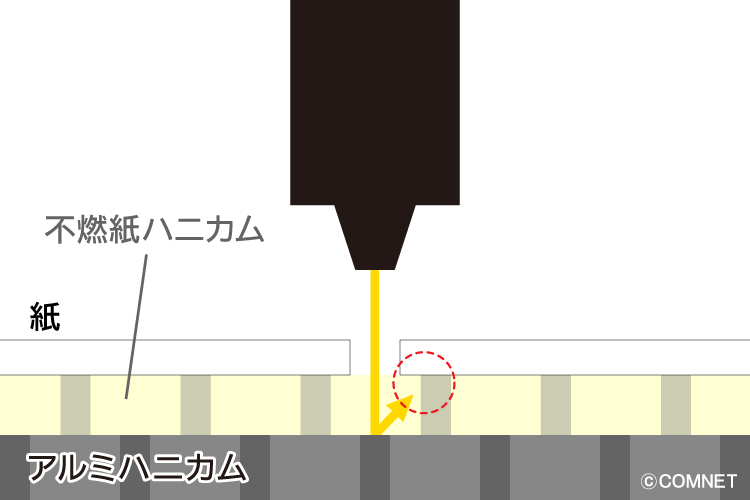 レーザーカッターで紙をカットする時に、焦げ・黄ばみを抑える方法③：不燃紙ハニカム