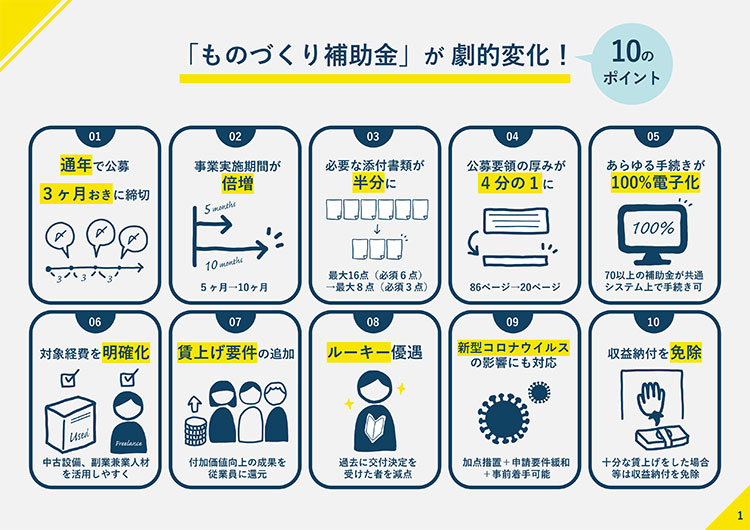 ものづくり補助金が劇的に変化した10のポイント