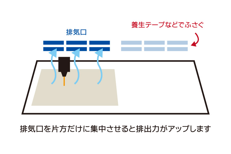 排気効率をアップさせる方法：カッティングボックスがある場合｜レーザーメンテナンス講座