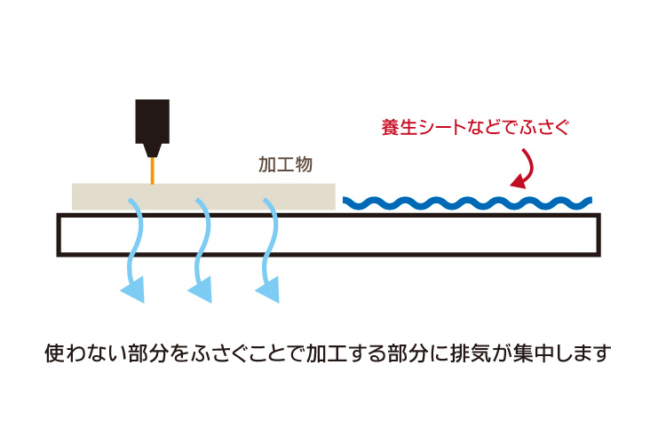 排気効率をアップさせる方法：カッティングボックスがある場合｜レーザーメンテナンス講座