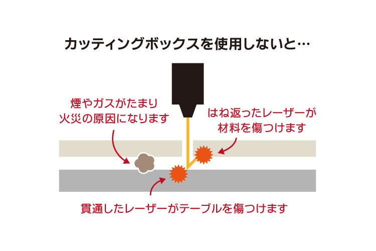 レーザーカット加工でカッティングボックスを使用しないデメリット｜レーザーメンテナンス講座