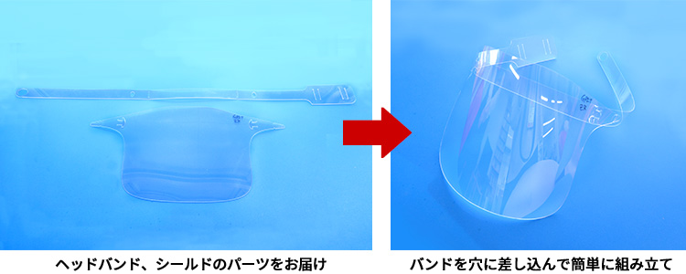 「新型コロナウイルスの飛沫感染防止フェイスシールド」