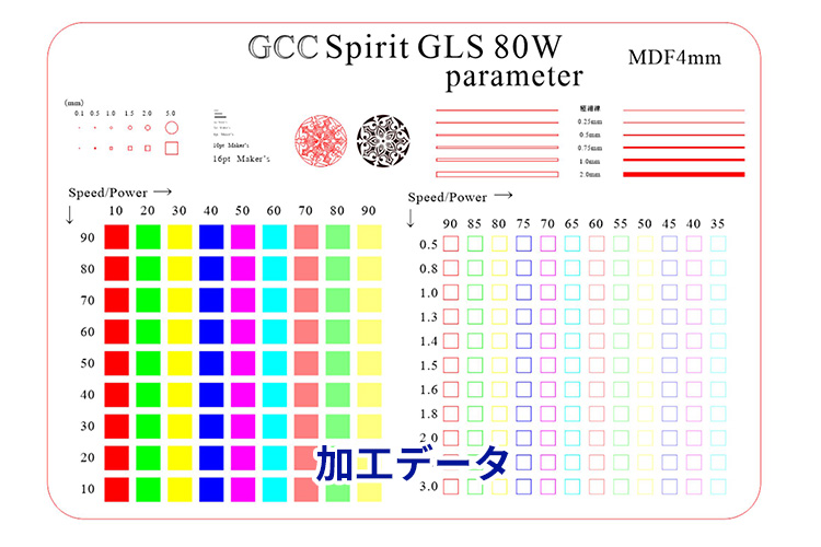 レーザー加工用チャートの加工用データ｜レーザー加工用チャートで加工品質維持・効率アップ｜レーザー加工道場