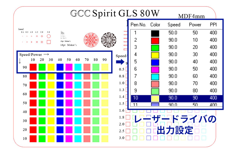 各出力値（パラメータ）ごとのカット・彫刻の一覧は、少し面倒ですが、一列ずつ出力値を設定して加工していきます。｜レーザー加工用チャートで加工品質維持・効率アップ｜レーザー加工道場