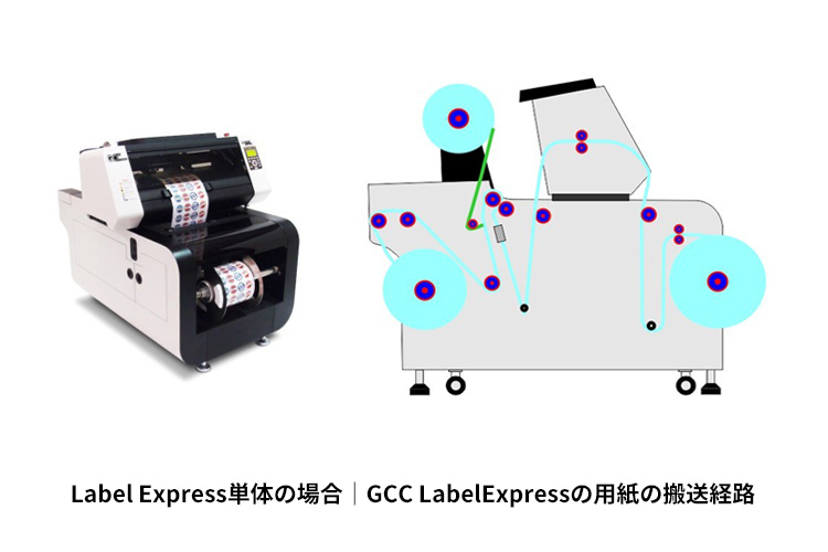 Label Express単体の場合｜GCC LabelExpressの用紙の搬送経路