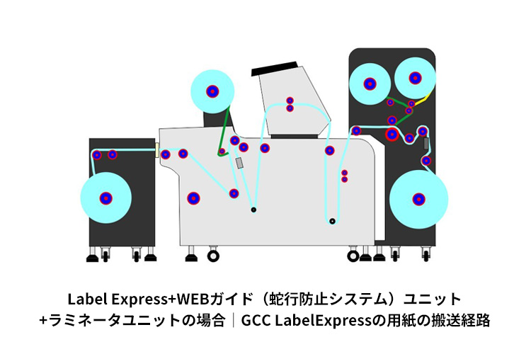 Label Express+WEBガイド（蛇行防止システム）ユニット+ラミネータユニットの場合｜GCC LabelExpressの用紙の搬送経路