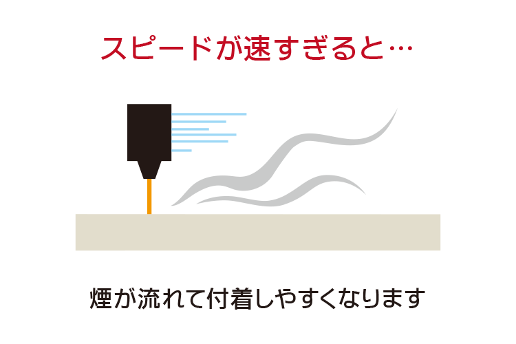 スピードが速すぎると、煙が流れて表面に付着しやすくなります。｜アクリルをカット加工する時にくもりを軽減する方法｜レーザーメンテナンス講座