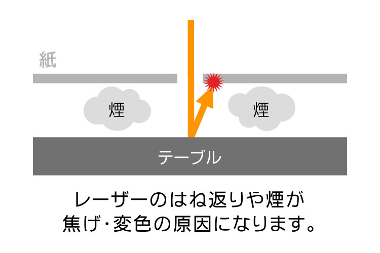 レーザーのはねかえり・煙が焦げ・変色の原因になる仕組み｜紙・ペーパーをレーザー加工するときに気をつけるポイント