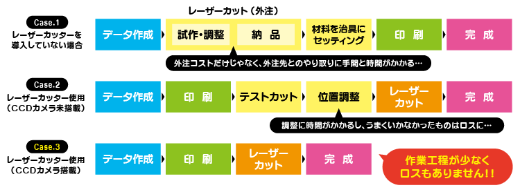 窓あけ加工｜軟包装フィルム加工におけるレーザー加工