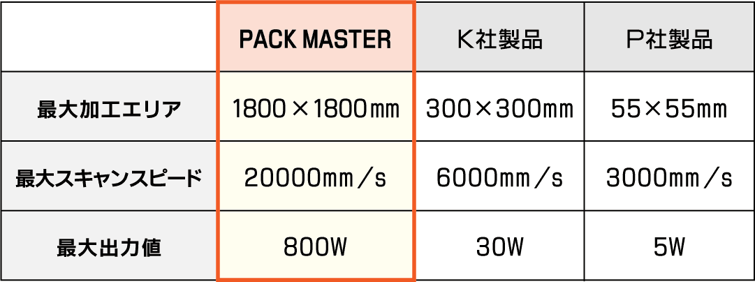 軟包装フィルムへのカット、ハーフカット、マイクロ/ミクロミシン目加工