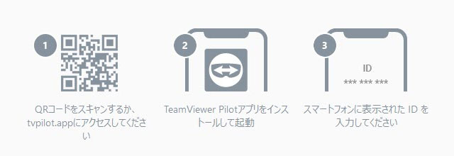 アプリケーション「TeamViewer Pilot」のインストール方法