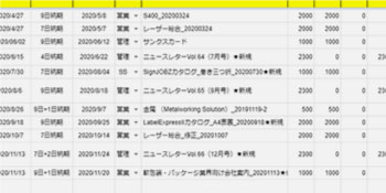 販促物管理・その他事務｜具体的な仕事内容｜社内デザイナー（インハウスデザイナー）｜採用情報｜コムネット株式会社