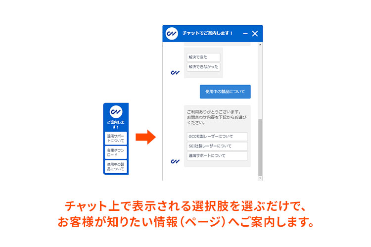 チャット上で表示される選択肢を選ぶだけでお客様が知りたい情報（ページ）へご案内します。｜チャットサポートを開始しました｜カスタマーサポートからのお知らせ