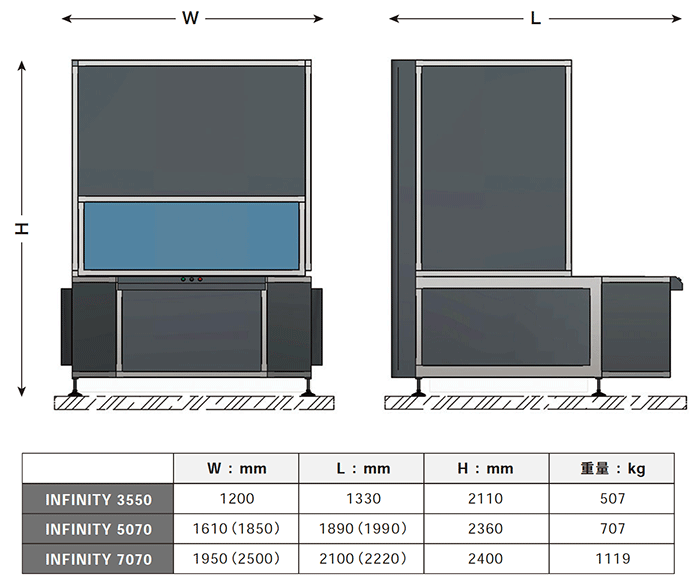 INFINITYのモデル別のサイズ・重