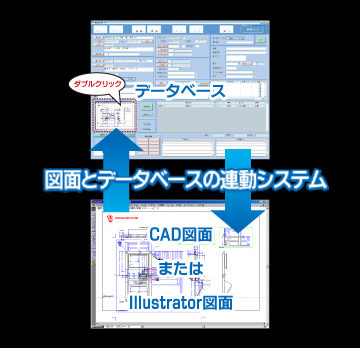 基幹システム開発事例「看板製造　基幹システム」