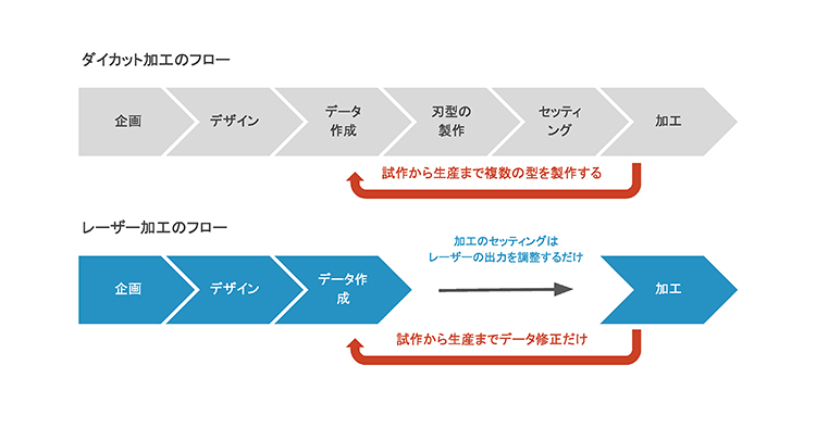 ※削減額は加工内容や生産量、レーザー加工への移行度合によって異なります。