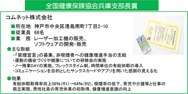 第4回健康づくりチャレンジ企業アワード「全国健康保険協会兵庫支部長賞」コムネット取り組み内容