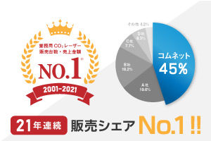 【21年連続No.1を達成】レーザー加工機の国内販売で堂々の第1位の実績