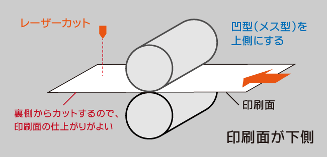 金属のマーキング