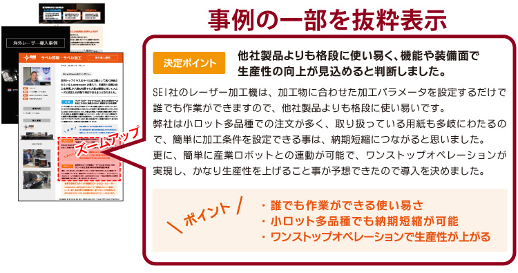 海外から学ぶレーザー導入事例。付加価値を高めて価格競争から脱却したレーザー紙加工の会社「Point to Paper」の事例紹介。事例の一部を抜粋表示しております。