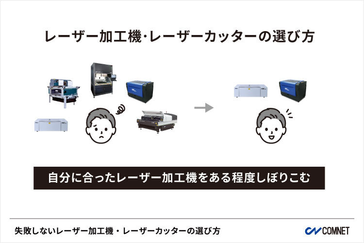 自分に合ったレーザー加工機がどれなのか、ある程度しぼりこめる状態がゴール｜失敗しないレーザー加工機・レーザーカッターの選び方。導入する時の注意点｜コムネット