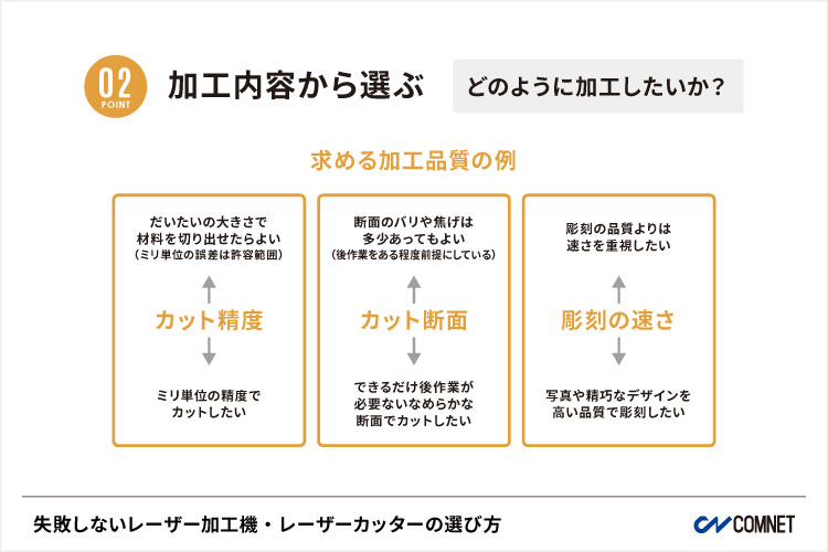 どのくらいの加工品質が必要か、あらかじめ合格ラインを決めておくと選びやすくなります｜失敗しないレーザー加工機・レーザーカッターの選び方。導入する時の注意点｜コムネット