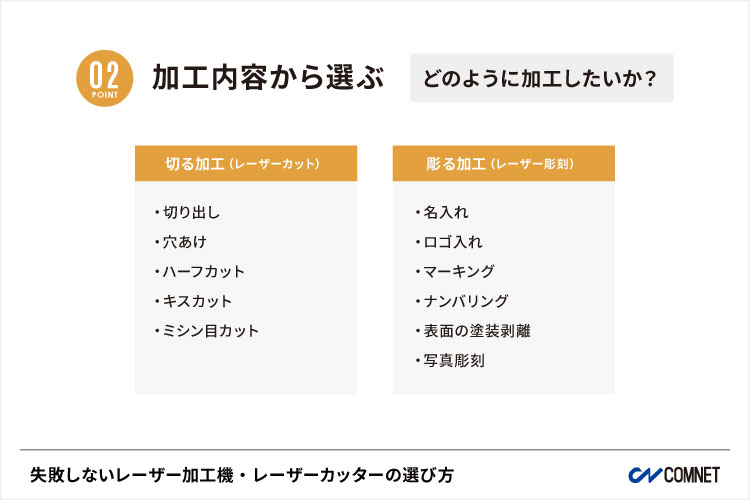 やりたい加工が、切る加工（レーザーカット）か、彫る加工（レーザー彫刻）か？｜失敗しないレーザー加工機・レーザーカッターの選び方。導入する時の注意点｜コムネット